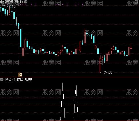 VOL买卖之波底选股指标公式