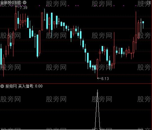 起源神通之买入信号选股指标公式