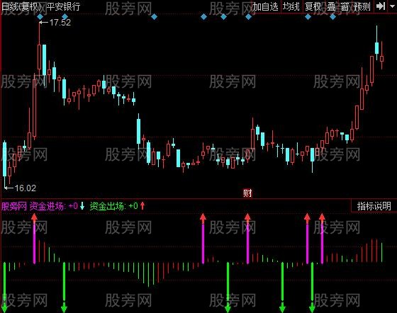 同花顺进出互现指标公式