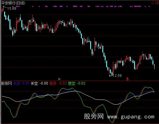 通达信生财有道指标公式