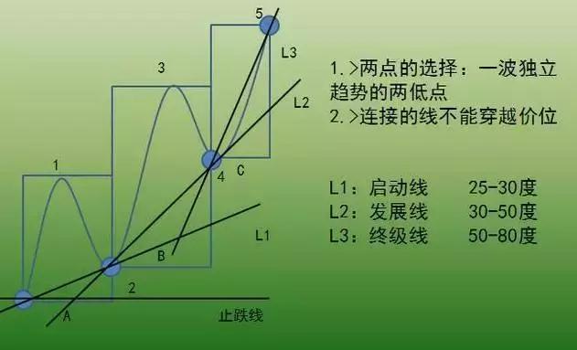 炒股不会做波段？掌握这4个小技巧，就能让你买在低点卖在高点