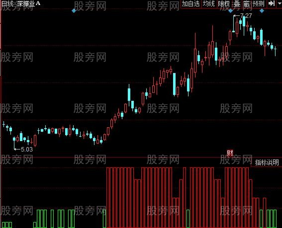 同花顺资金位置指标公式