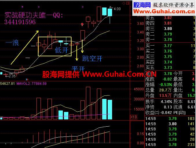 分享一种二浪买入法