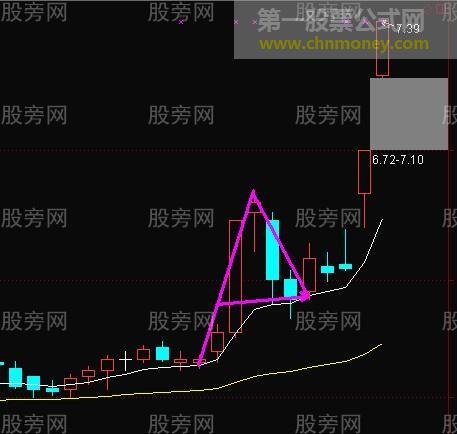 EXPMA的一些特殊的小技巧