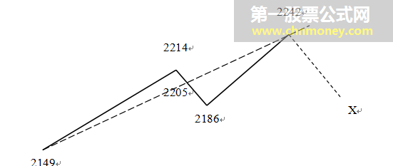 奉献给所有人的江恩秘籍