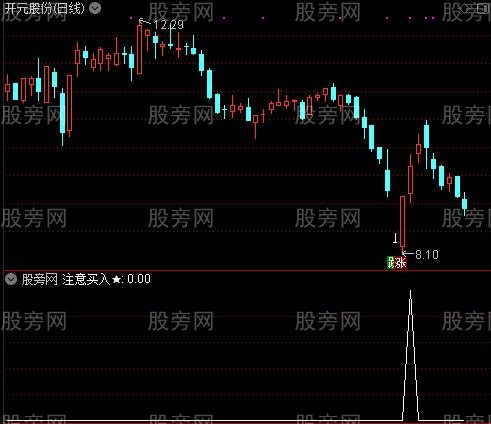 顶底转强之注意买入2选股指标公式