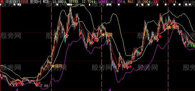 大智慧BBI强势主图指标公式