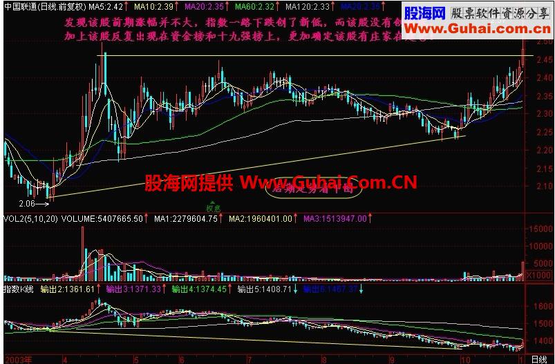 新生300天图解教程 第143节：资金榜