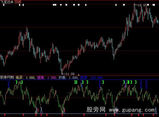 大智慧魔K短线指标公式