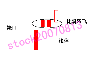 [转载]K线八大绝招