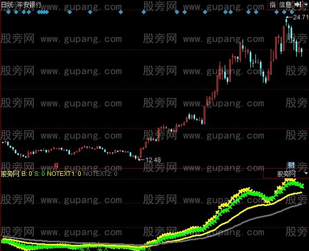 同花顺一阳上穿三线指标公式