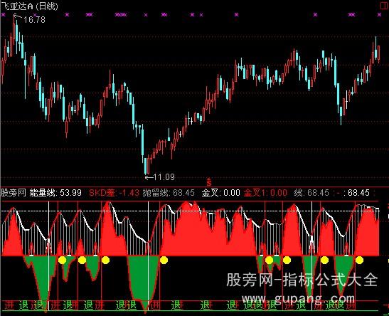 通达信发动机指标公式