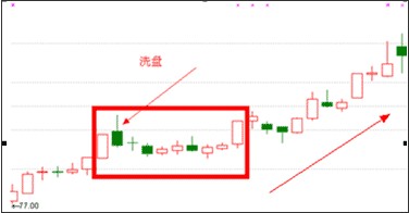 [转载]再谈涨停双响炮_沙丘_新浪博客 - 天马行空 - 大道至简 ，快乐股道！