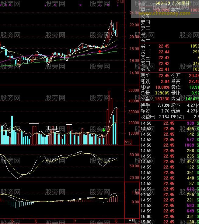 中枢突破研究