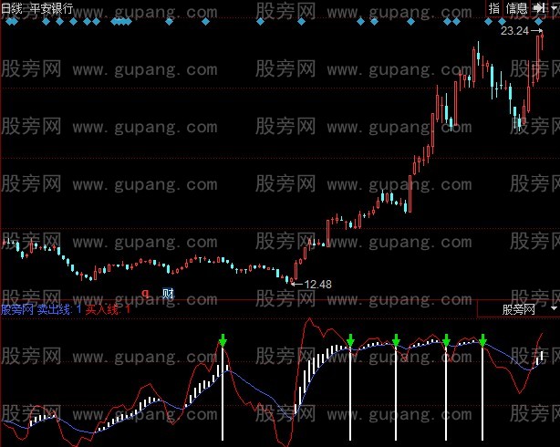 同花顺极品王者指标公式