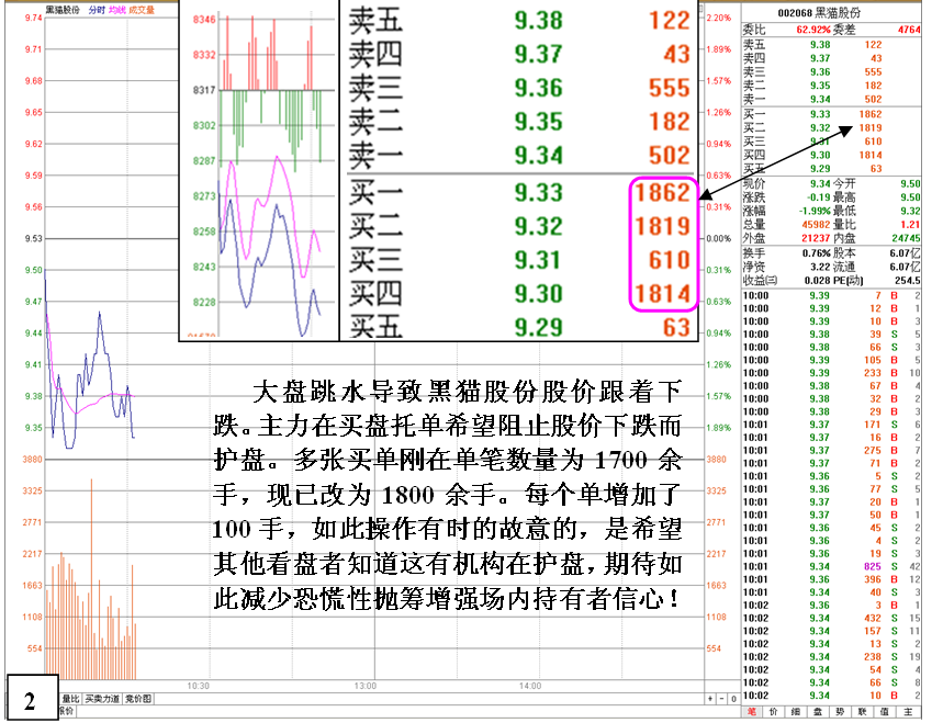 金印组合 教你如何看清庄家护盘盘口