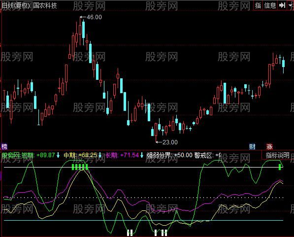 同花顺白银买点指标公式