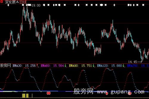 大智慧黑马绝技指标公式