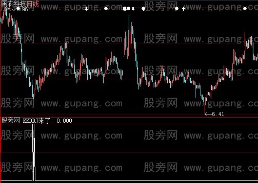 大智慧秋风扫落叶选股指标公式