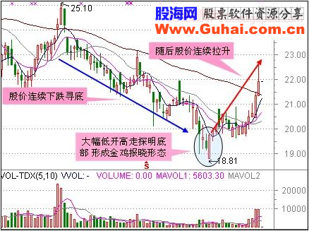 短线狙击三类经典形态