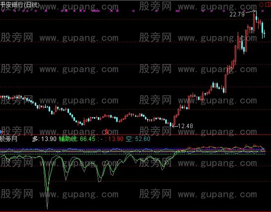 通达信顺势擒王指标公式