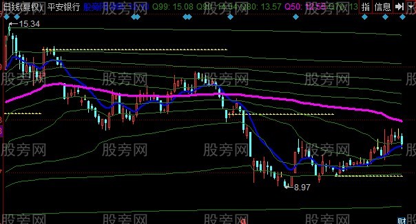 同花顺股迷筹码移动主图指标公式