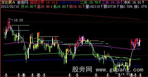 飞狐抓大波主图指标公式