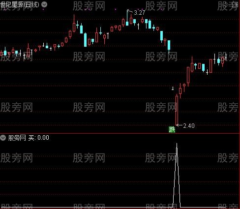 买点,共振,财神到三合一之买选股指标公式