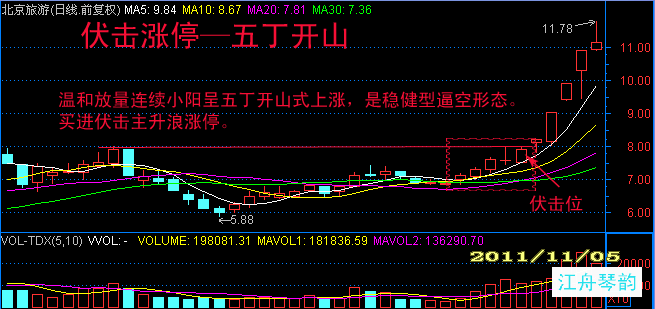 涨停出现频率最高的位置【转载】 - 天马行空 - 大道至简 ，快乐股道！