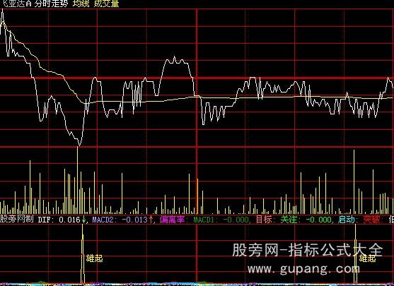 大智慧分时实战指标公式