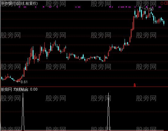 通达信金蜘蛛强势选股指标公式