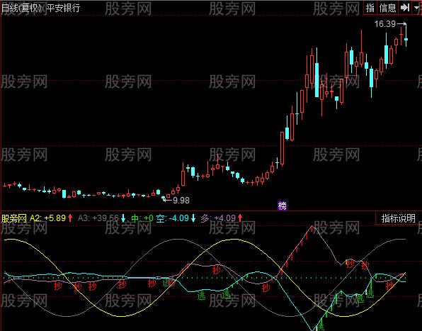 同花顺抄底和卖出指标公式