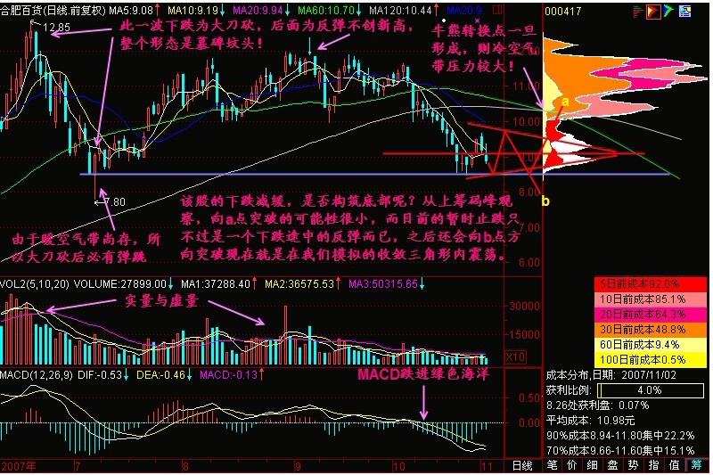 新生300天图解教程 145节：下跌不言底