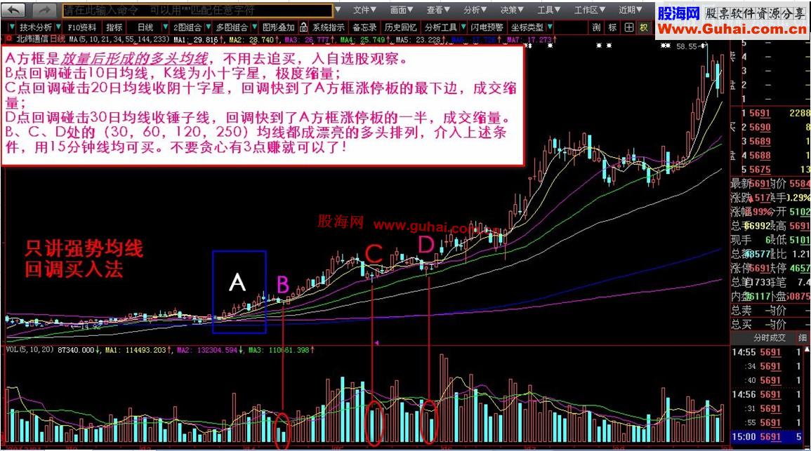 短线买入法之二（日线多头均线回调买入法）