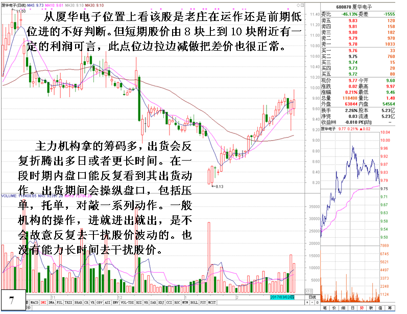 金印组合 教你如何分清属主力机构出货