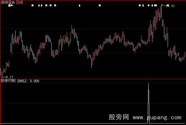 大智慧主力介入选股指标公式