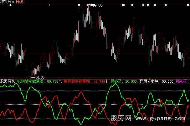 大智慧机构多空能量线指标公式