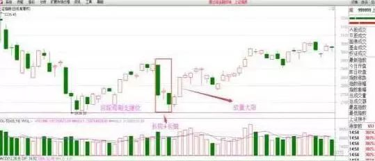 一旦出现股票“长阴+长腿踩线”试盘，必是大牛股的征兆，坚定捂股，股价或将一飞冲天