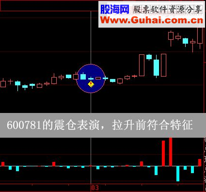 阴线买入法综合示例