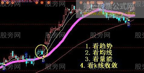 即将进入主升浪的个股特点