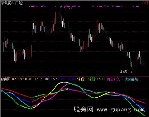 通达信有庄介入指标公式