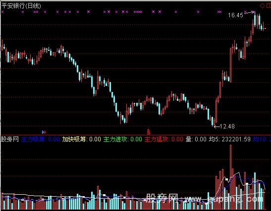 通达信看量指标公式