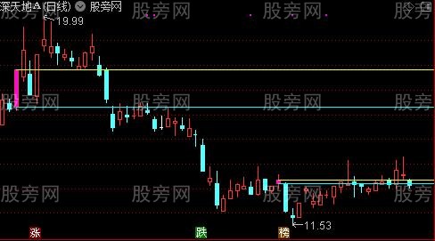 通达信凹口起柱主图指标公式