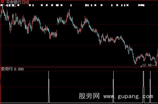 大智慧暴涨选股器指标公式