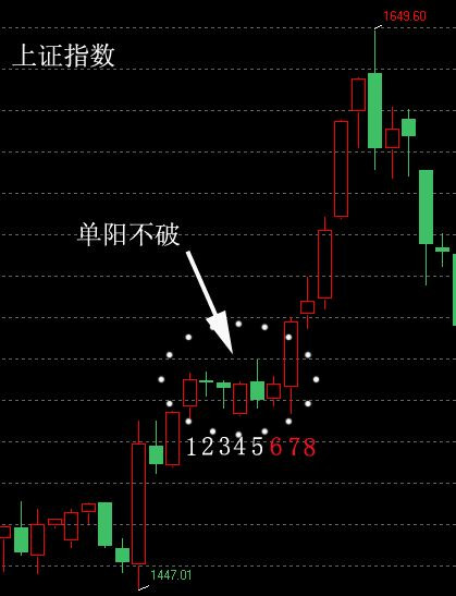 单阳不破攻略 - 晋东理财 - 晋东理财的博客