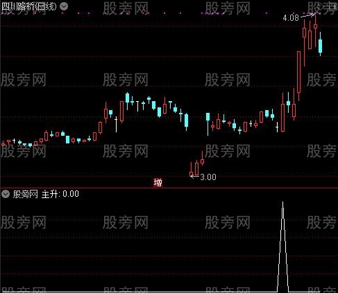 金桥操盘主图之主升选股指标公式