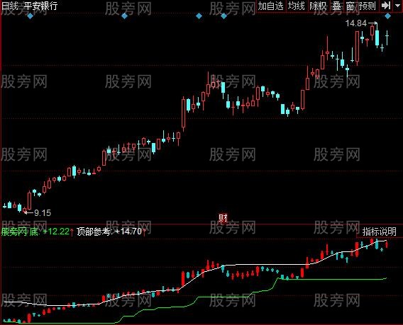 同花顺主力预判指标公式