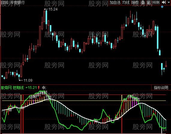 同花顺短线成本指标公式