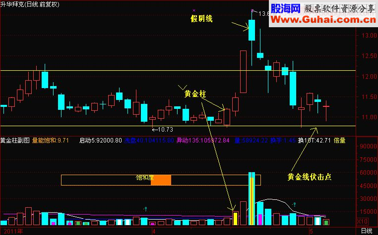 打劫黄金线反弹在眼前（精华必读）