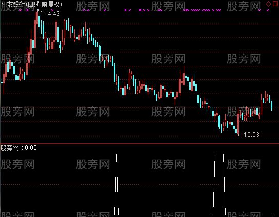 通达信阶段性低点选股指标公式